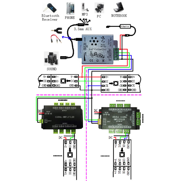 LED SPI Music Controller - Built in Multiple Music Programs - DC5-24V 600 Pixels - WS2811 WS2801 WS2812 LPD6803 APA102 Addressable LED Strip Lights LED SPI Music Controller - Built in Multiple Music Programs - DC5-24V 600 Pixels - WS2811 WS2801 WS2812 LPD6803 APA102 Addressable LED Strip Lights
